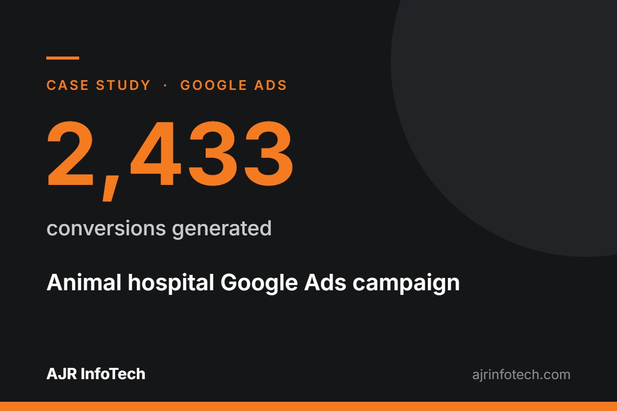 Case study: 2,433 conversions from an animal hospital Google Ads campaign