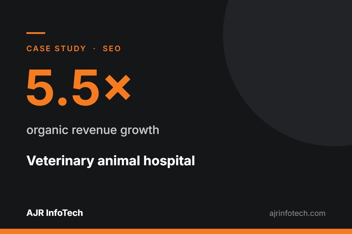 Case study: 5.5× organic revenue growth for a veterinary animal hospital through SEO